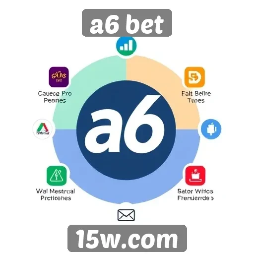 Avaliação das funcionalidades do site A6 Bet