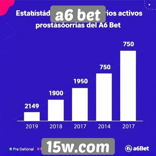Estatísticas de usuários ativos no A6 Bet crescem